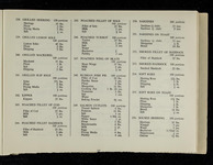 file details