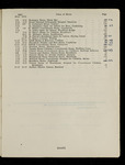 file details