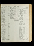 file details