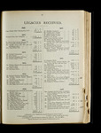 file details