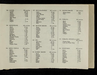 file details