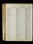 file details