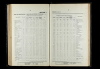 file details