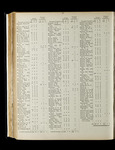 file details