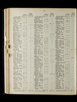 file details