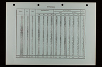 file details