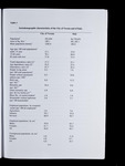 file details