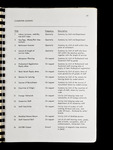 file details