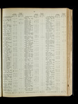 file details