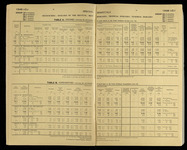 file details