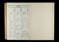 file details