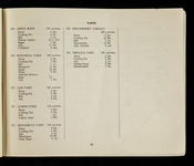 file details