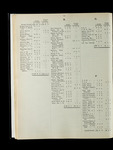 file details