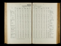 file details