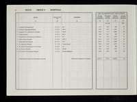 file details