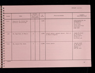 file details