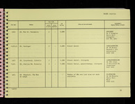 file details