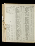 file details