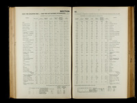 file details