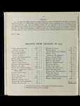 file details