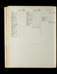 file details
