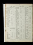 file details