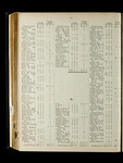 file details