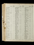 file details