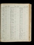 file details