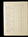 file details