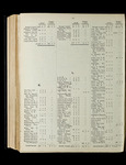 file details