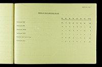 file details
