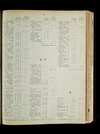 file details