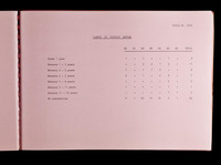 file details