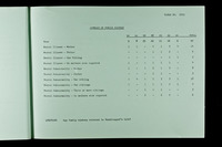 file details